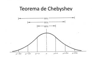 Teorema de Chebyshev