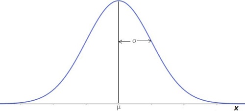 Teorema del límite central