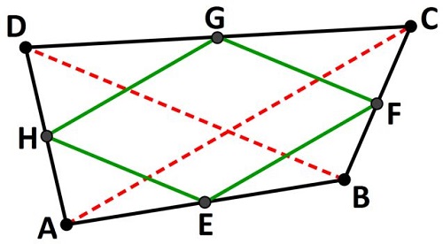 Teorema de Varignon
