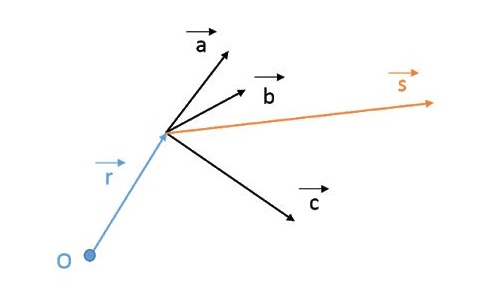 Teorema de Varignon