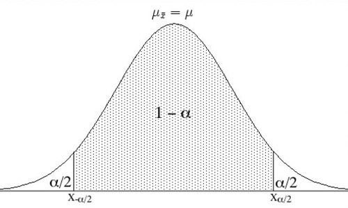 Teorema del límite central