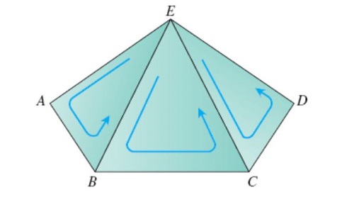 teorema de Stokes