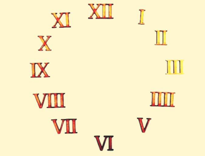 Números Romanos, bien explicados y con ejemplos - Teorema